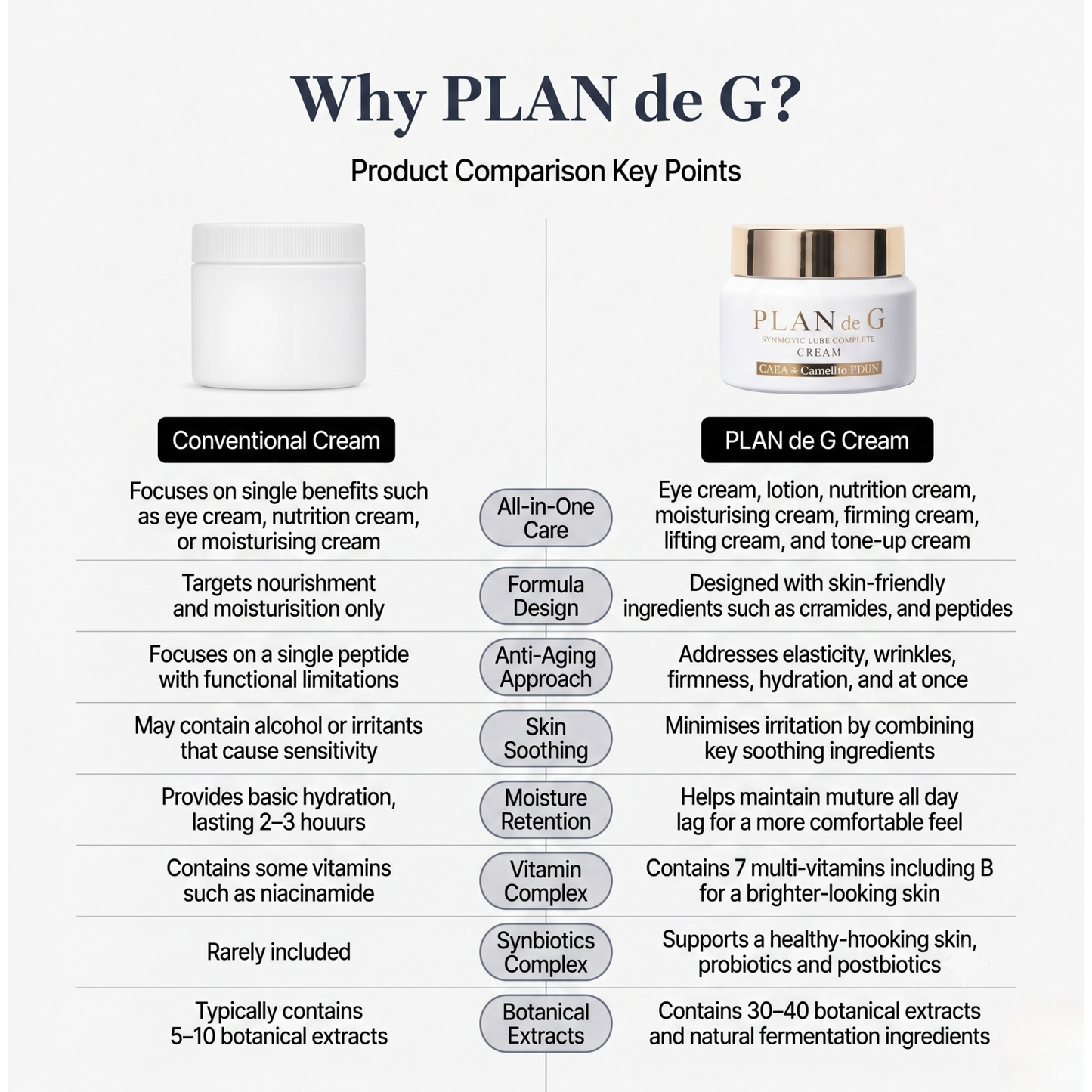 [ PLAN de G ] Synbiotic Luxe Complete Cream 60 ml