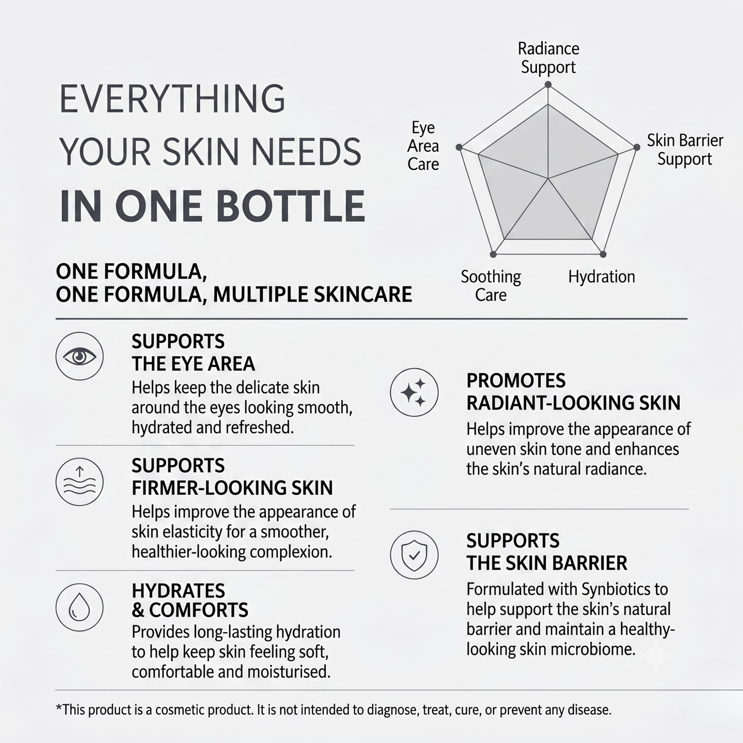 [ PLAN de G ] Synbiotic Luxe Complete Cream 60 ml