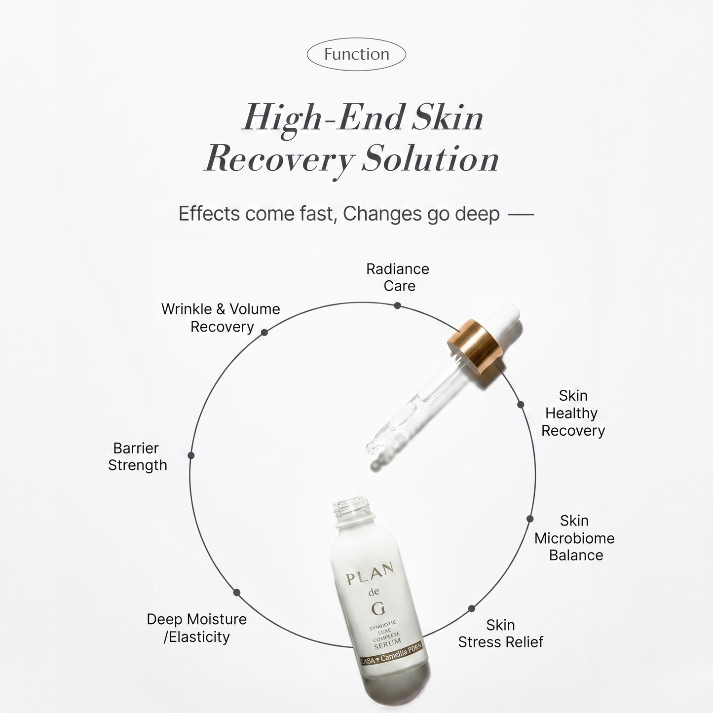 [ PLAN de G ] Synbiotic Luxe Complete Serum 50 ml