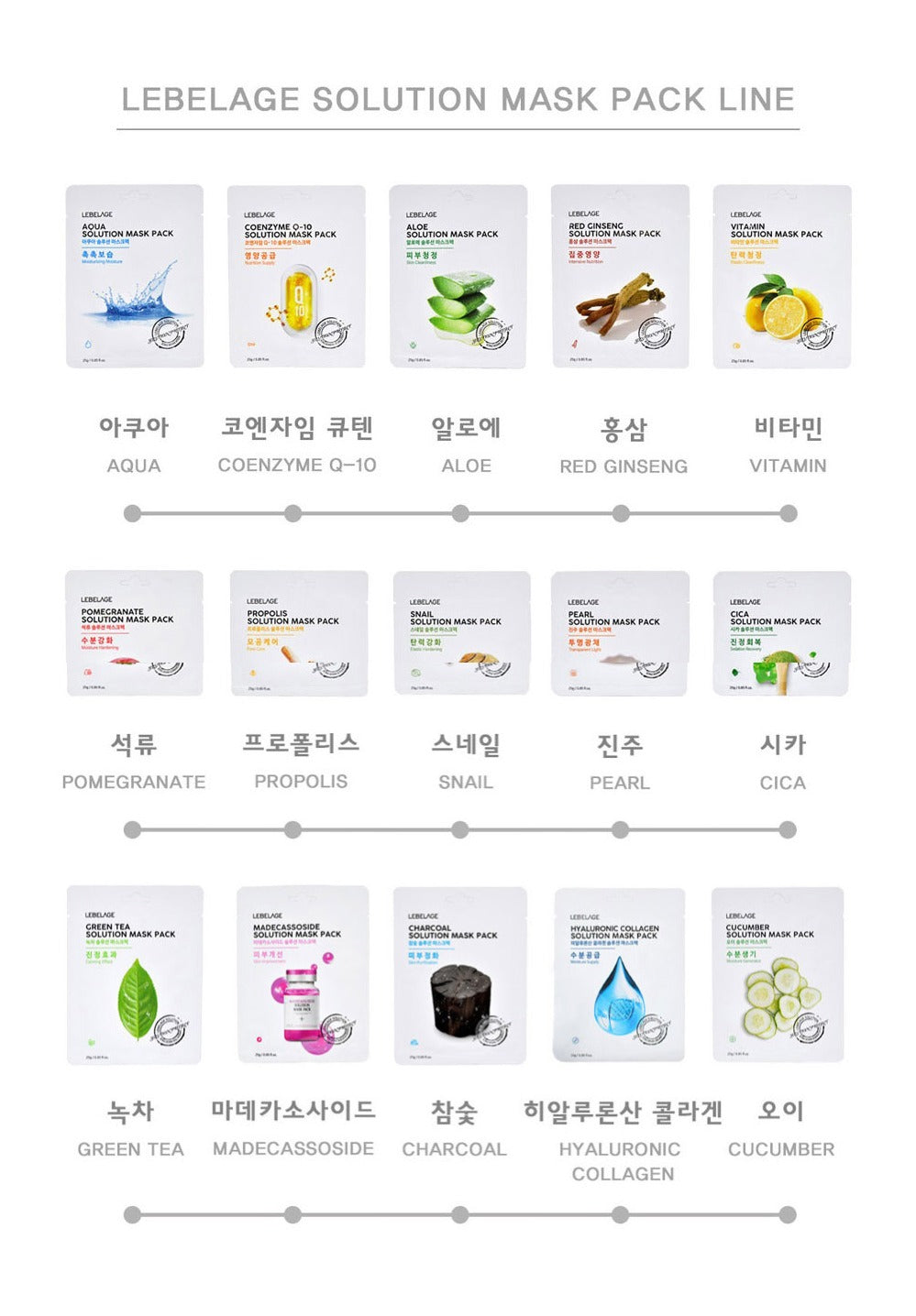 [ LEBELAGE ] Green Tea Solution Mask Pack 25g | Calming Korean Sheet Face Mask
